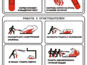 Плакат "Использование огентушителя"