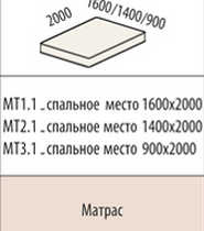 Матрас в скрутке (спальное  место)