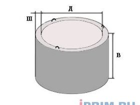 Кольца колодцев КС 7-3