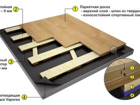 Паркетная доска GraboSport JumpAir (ясень)